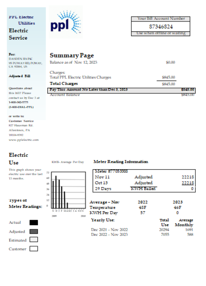 Download PPL utility business bill,  SCR Photoshop template